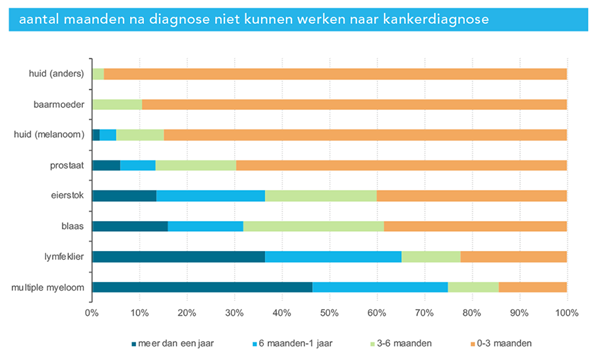 Afbeelding met tekst, schermopname, lijn, nummer

Door AI gegenereerde inhoud is mogelijk onjuist.
