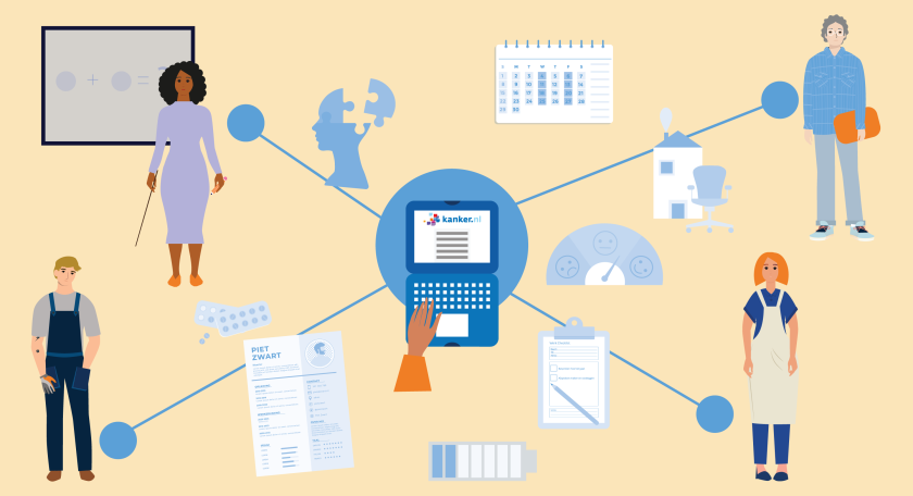 illustratie met in het midden een laptop en iemand die informatie zoekt, en eromheen vier verschillende soorten patiënten