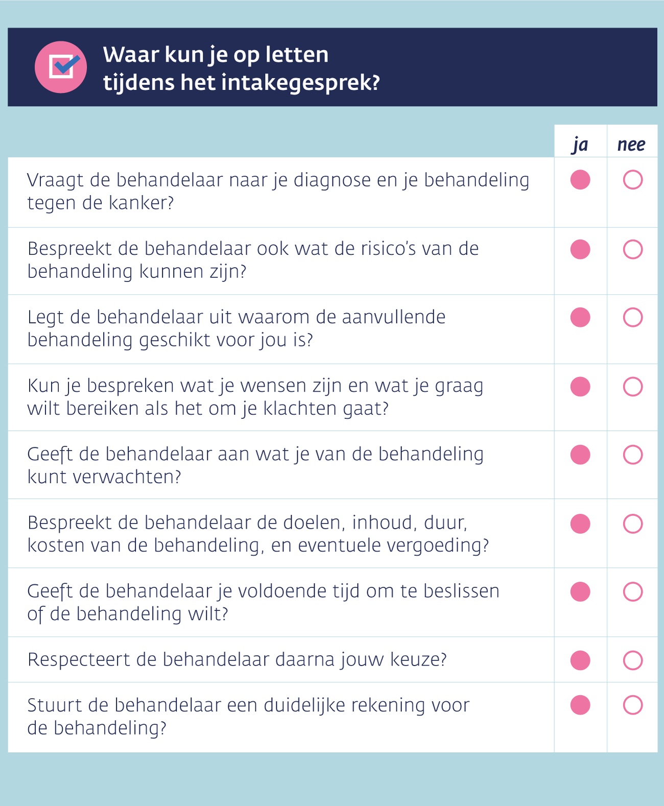 Checklist voor het intakegesprek met een complementaire behandelaar