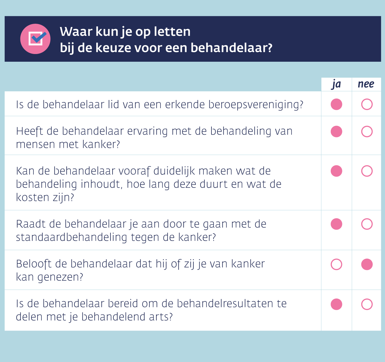 Checklist keuze behandelaar complementaire zorg