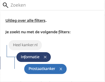 Filter informatie en prostaatkanker