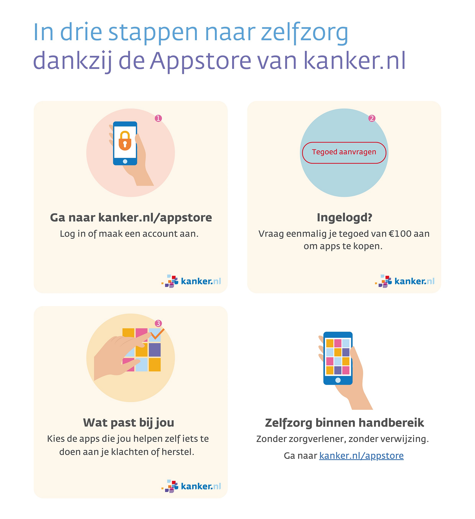 Stappenplan Appstore