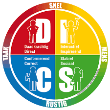 DISC communicatiestijlen