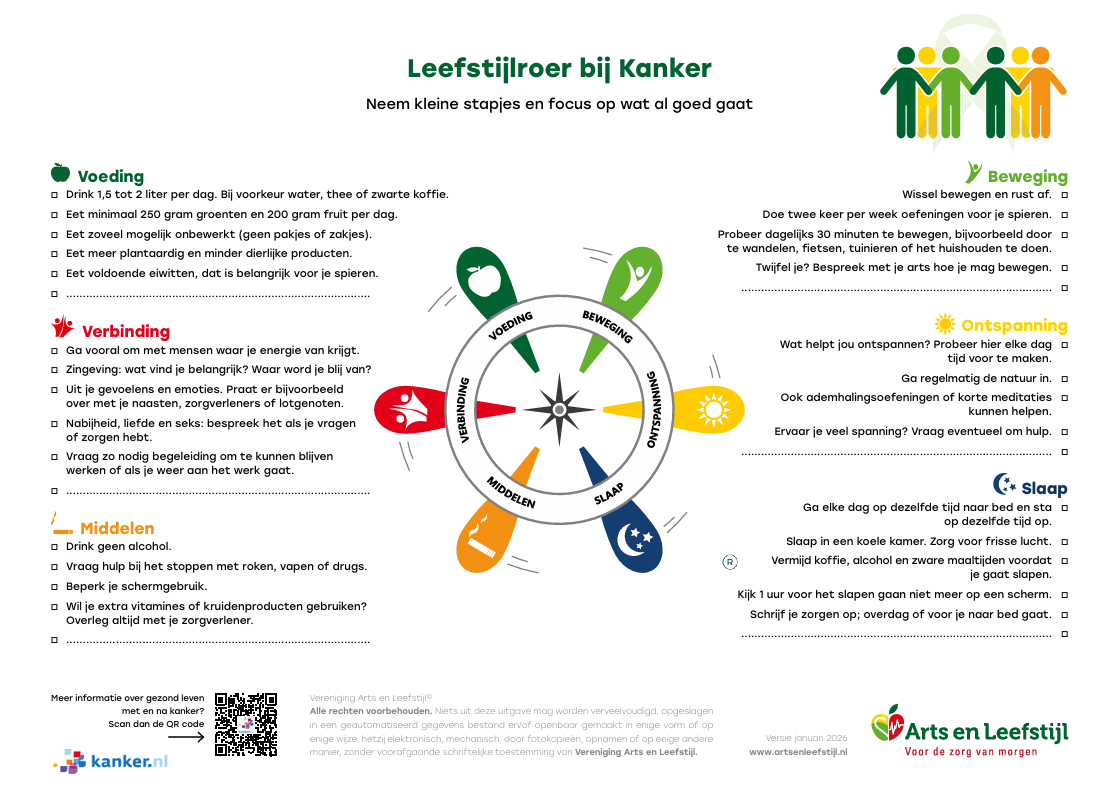 Leefstijlroer bij Kanker