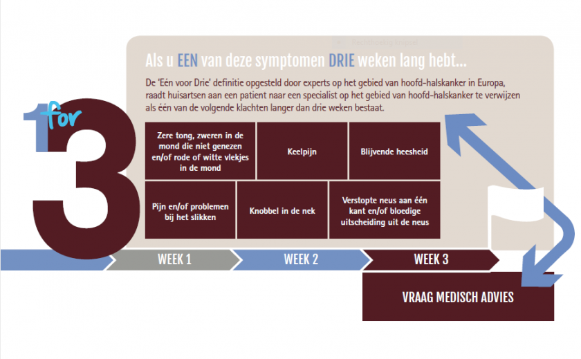 Vraag uw huisarts om een verwijzing naar een specialist als u langer dan 3 weken 1 van deze klachten heeft