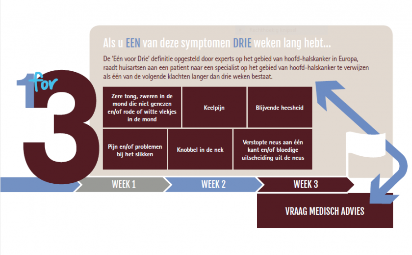 Infographic 'Een voor drie'. Ga naar de huisarts als je langer dan 3 weken keel- of neusklachten hebt.