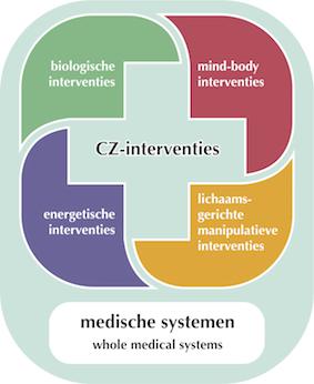 Schema complementaire zorg