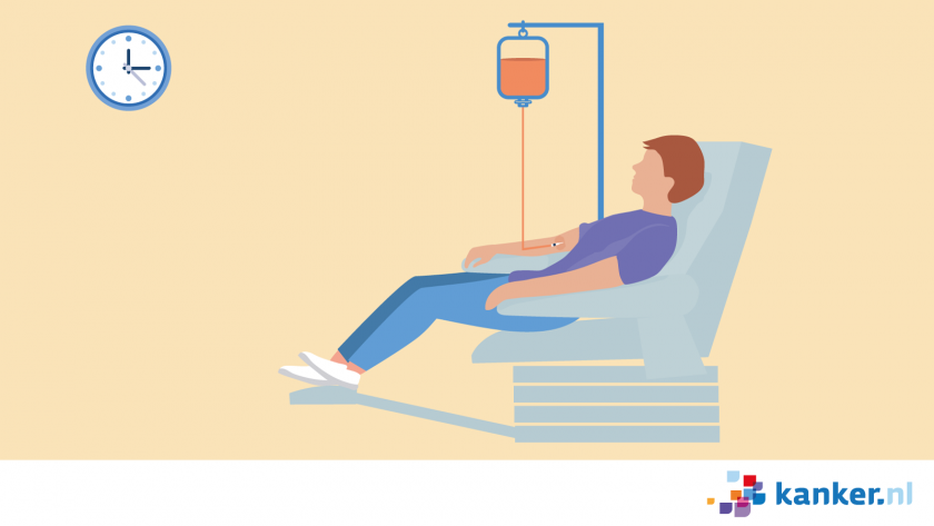 Bij chemotherapie via een infuus zit je in een stoel en komen de medicijnen via je arm het lichaam in.