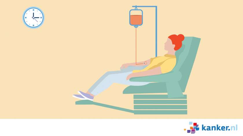 Bij chemotherapie via een infuus zit je in een stoel en komen de medicijnen via je arm het lichaam in.
