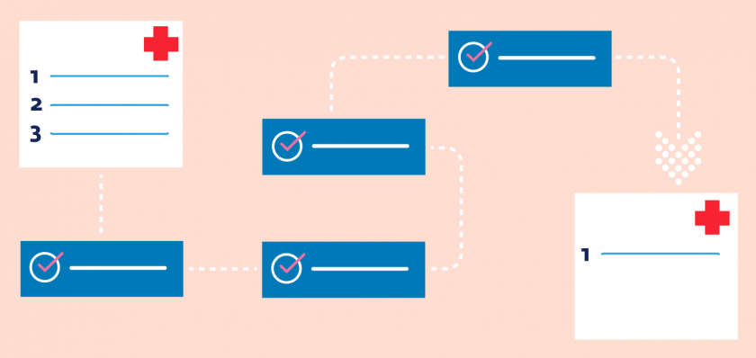 keuzehulp bij behandelplan schematisch weergegeven