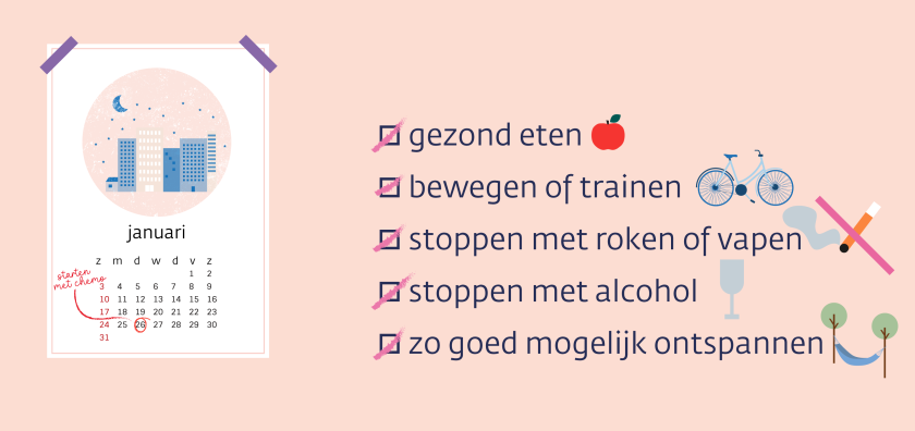 illustratie van een kalender met omcirkelde datum van start van een behandeling en een afvinklijstje ernaast met gezonde dingen om te doen