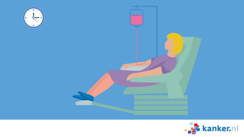 illustratie van een vrouw die in een stoel ligt en via het infuus immunotherapie in haar arm krijgt