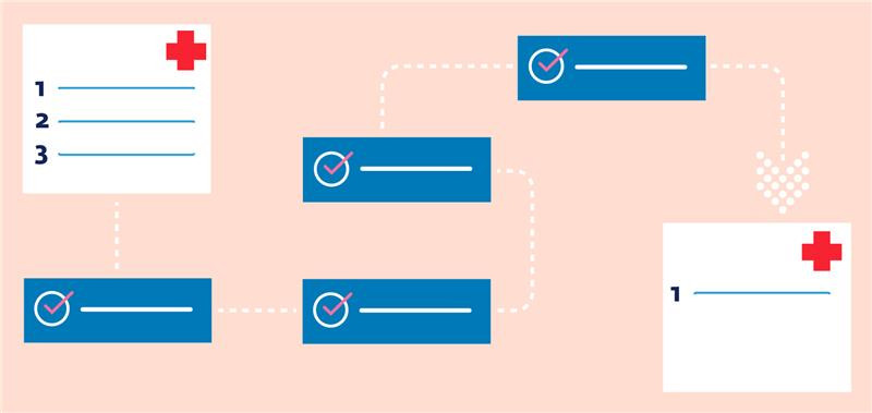 keuzehulp bij behandelplan schematisch weergegeven
