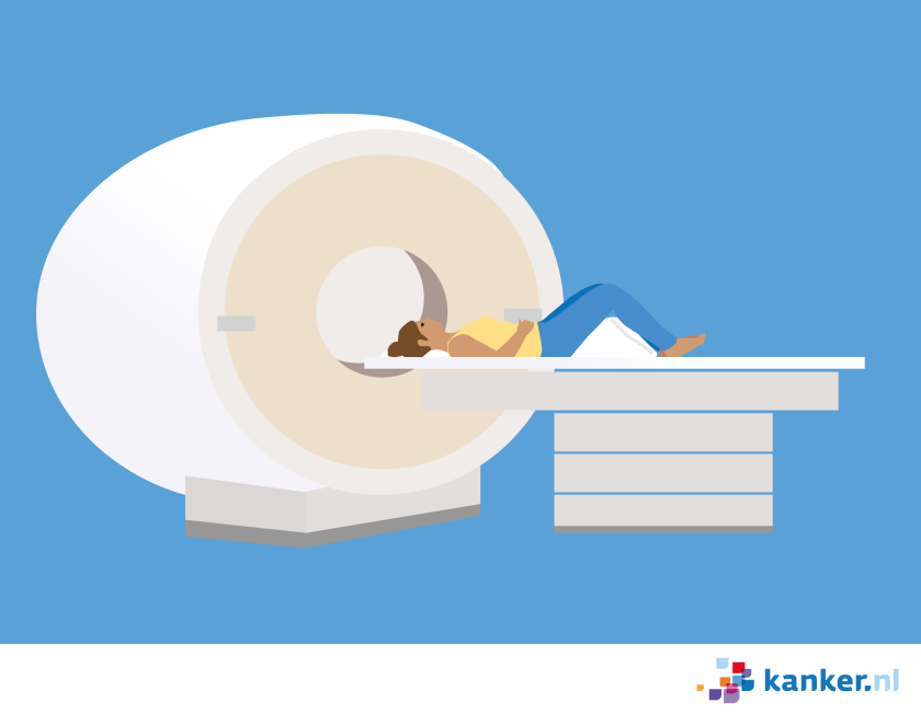 illustratie van een vrouw die op haar rug ligt en de ronde opening van de mri-scanner ingeschoven wordt