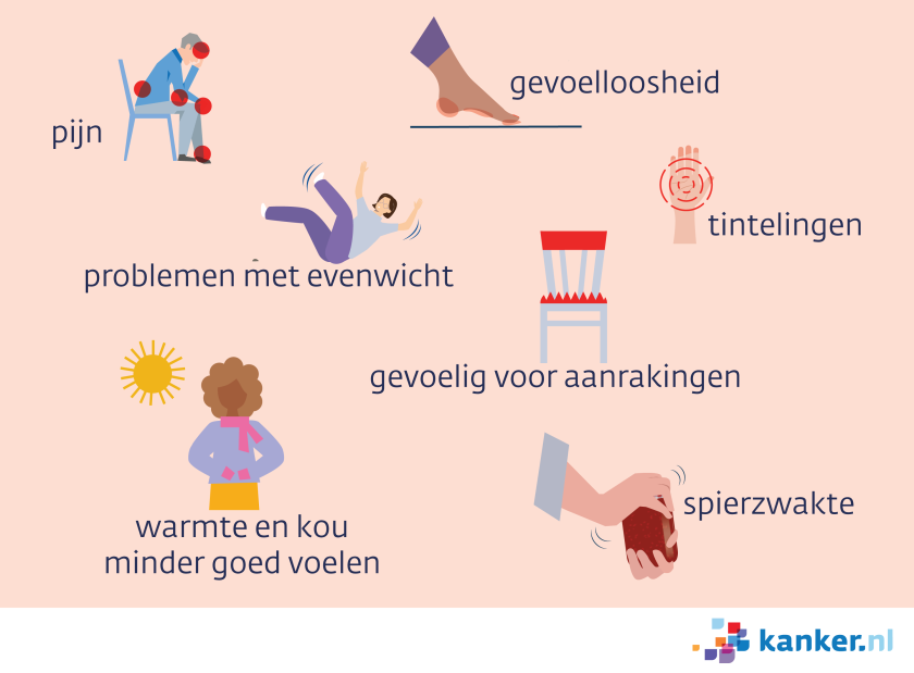 illustratie met verschillende afbeeldingen die klachten bij neuropathie voorstellen, zoals gevoelloosheid, pijn en spierzwakte