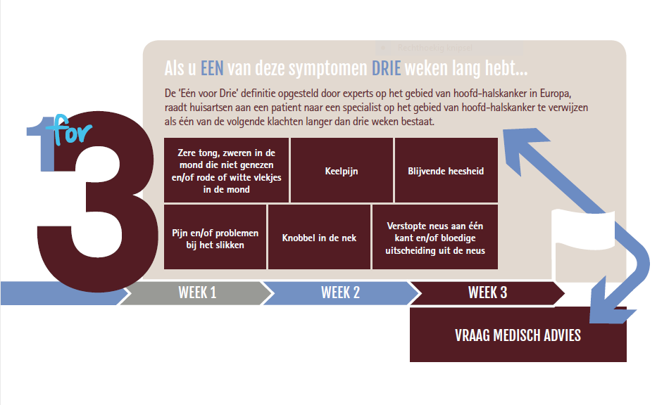 Symptomen bij mondkanker | Kanker.nl Symptomen Bij Mondkanker | Kanker.Nl