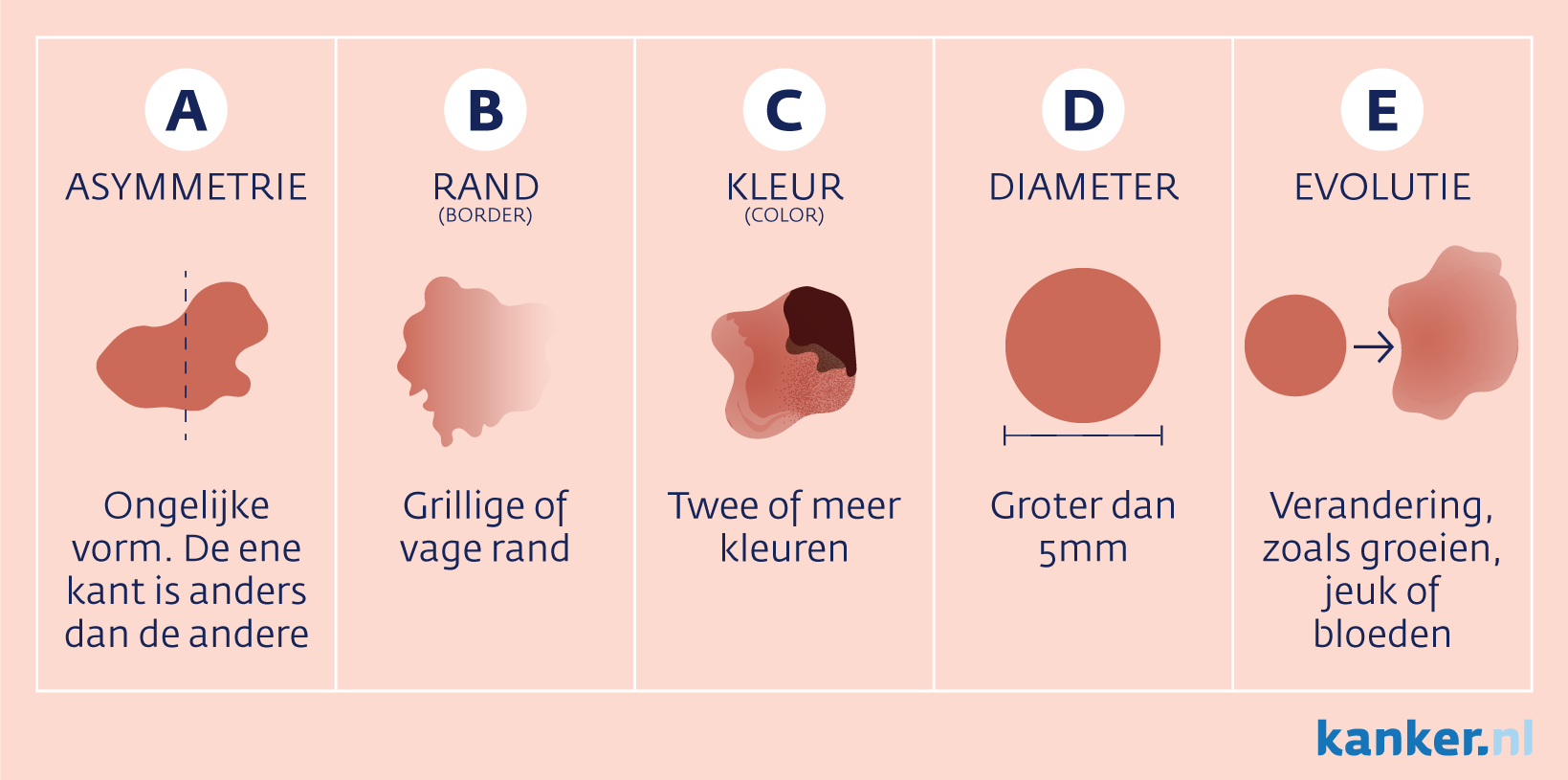 moedervlek doet pijn